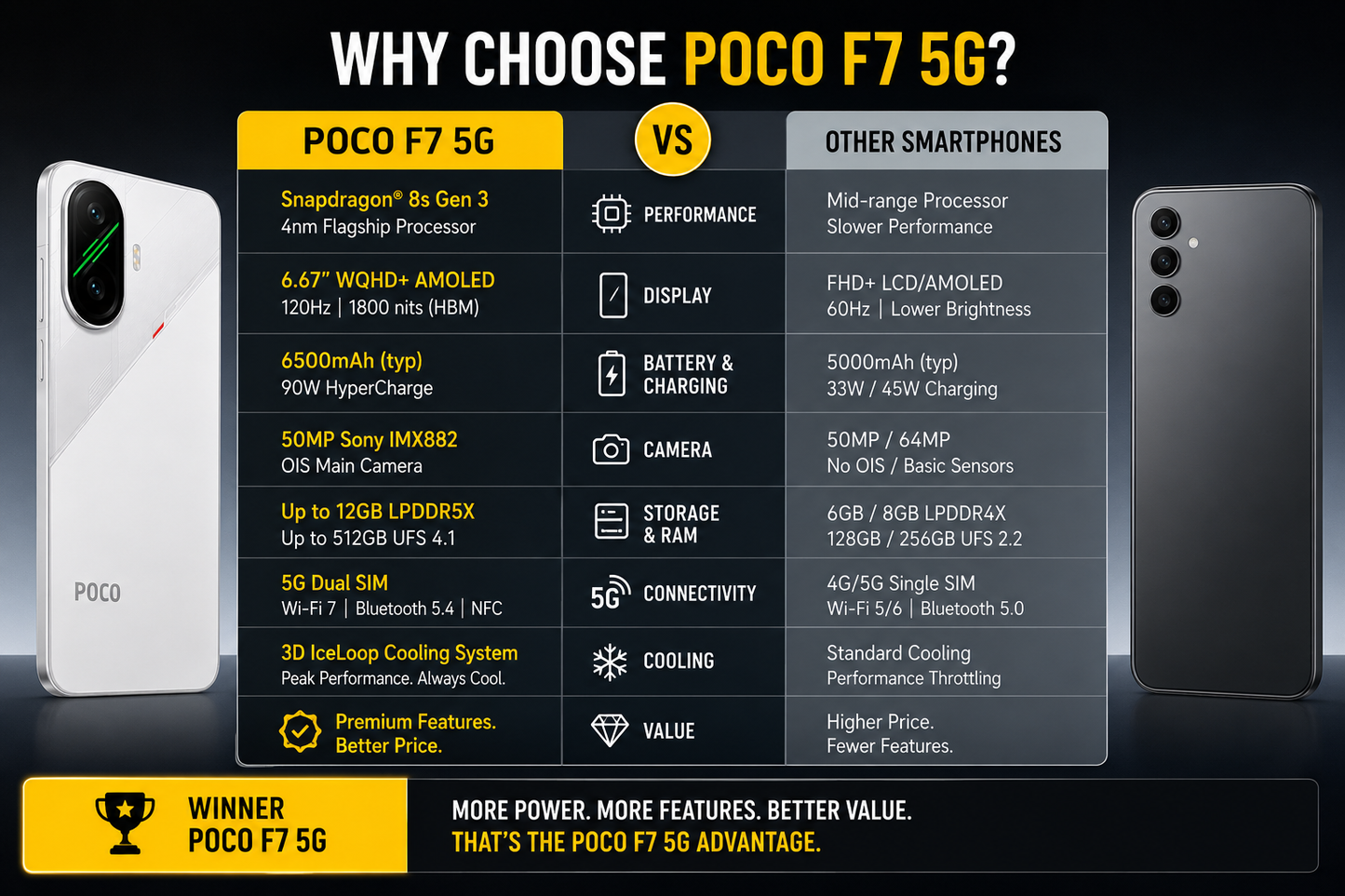 Xiaomi Poco F7 5G 512GB ROM 12GB RAM Dual sim GSM Unlocked - White