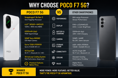 Xiaomi Poco F7 5G 512GB ROM 12GB RAM Dual sim GSM Unlocked - White