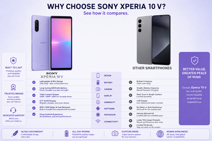 Sony Xperia 10 V XQ-DC72 Lavender slim smartphone shown upright with front display and rear camera panel