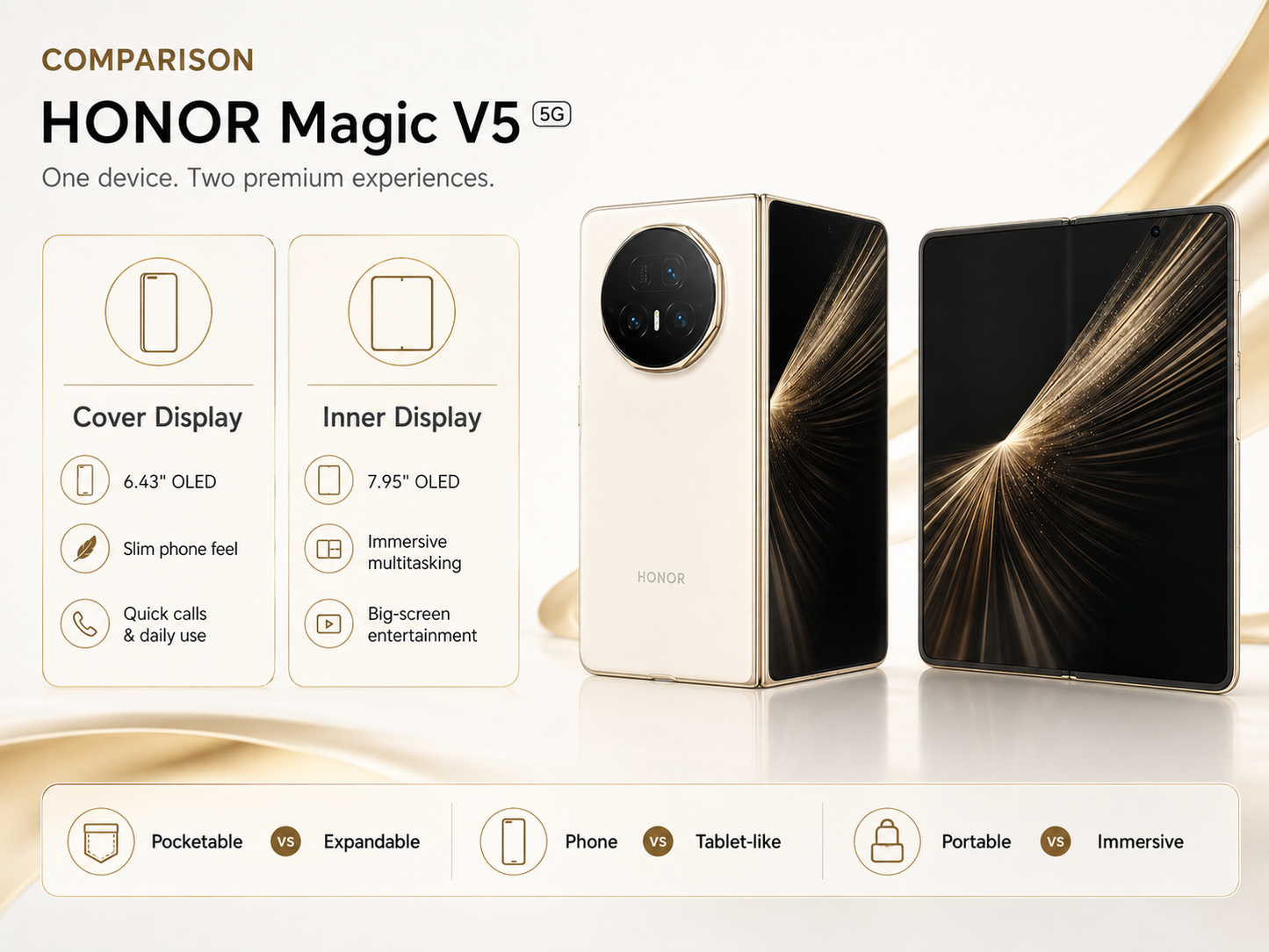Honor Magic V5  White foldable smartphone shown closed and open, with black screens and rear camera module