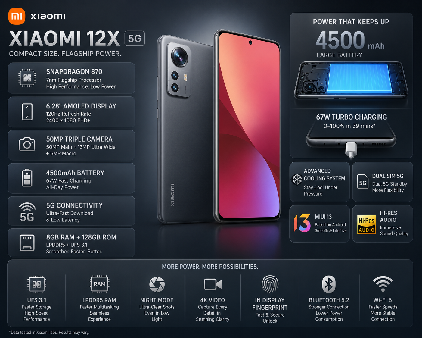 Xiaomi 12X 5G Dual SIM 128GB ROM 8GB RAM GSM Unlocked - Gray