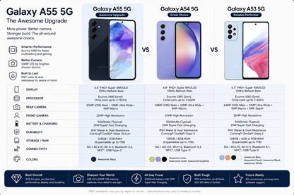 Samsung Galaxy A55 5G Samsung smartphone comparison graphic with multiple device views
