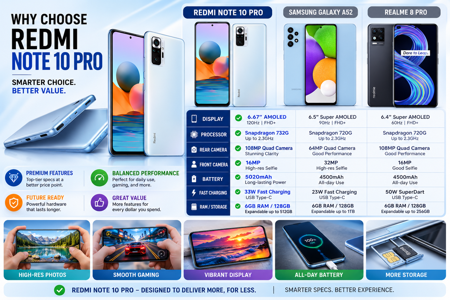 Xiaomi Redmi Note 10 Pro 128GB 6GB RAM GSM Unlocked - Glacier Blue