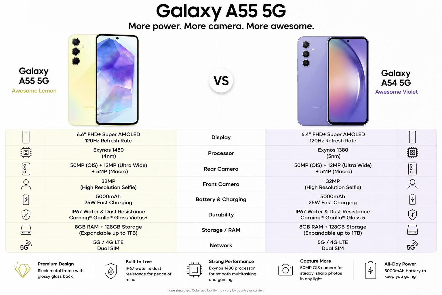 Samsung Galaxy A55 5G smartphone shown side-by-side in Awesome Lemon