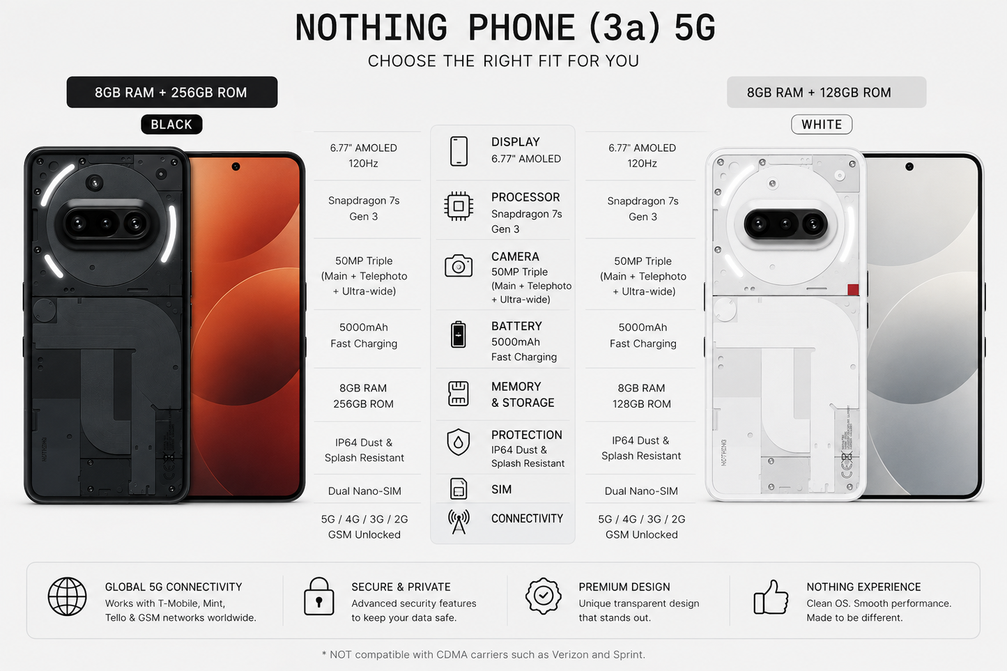 Nothing Phone 3a 5G Dual SIM 128GB ROM 8GB RAM GSM Unlocked - White