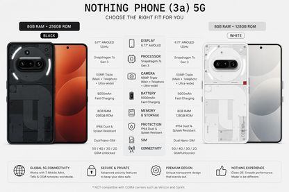 Nothing Phone 3a 5G Dual SIM 128GB ROM 8GB RAM GSM Unlocked - White