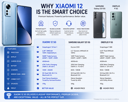 Xiaomi 12 5G Dual SIM 256GB ROM 12GB RAM GSM Unlocked - Blue