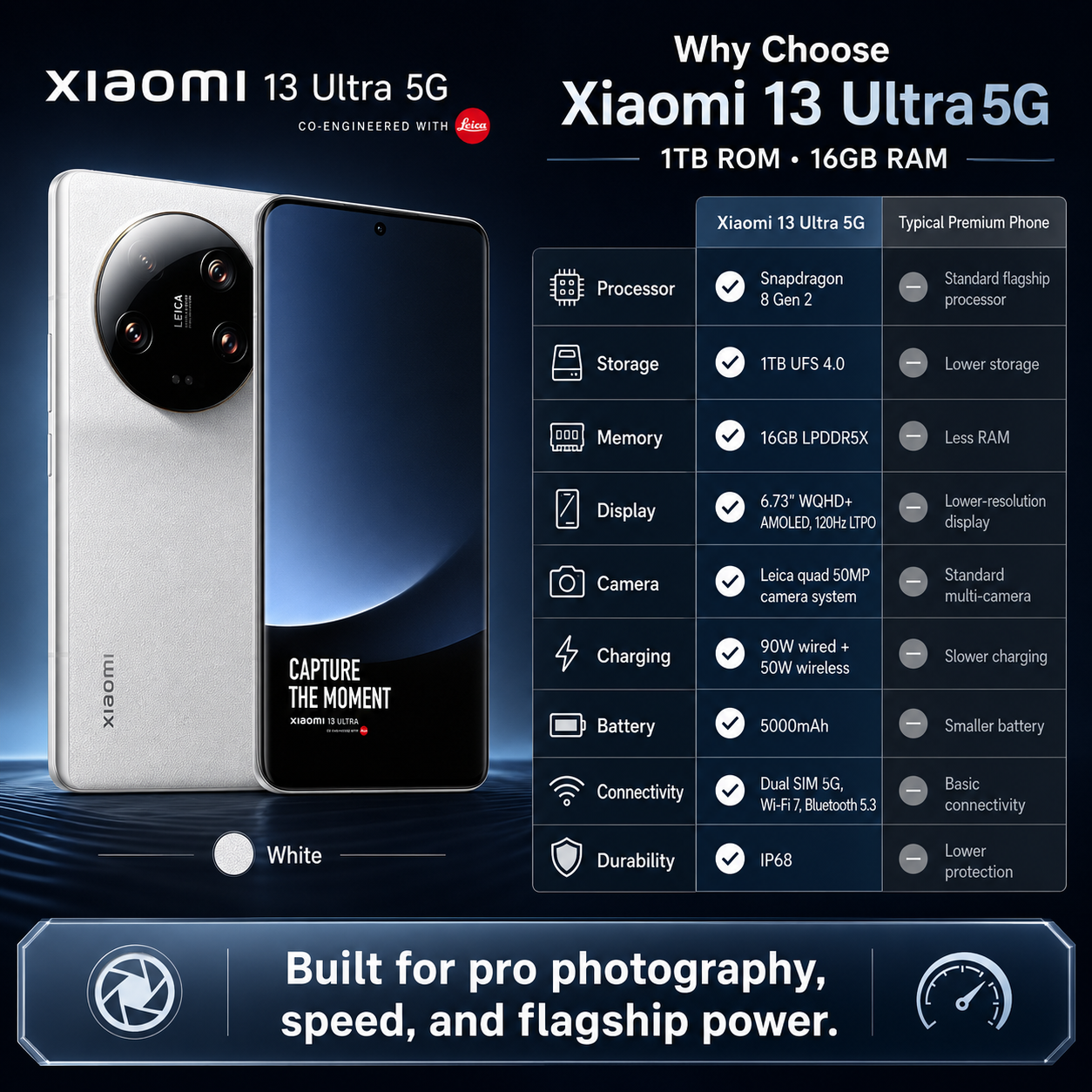 Xiaomi Mi 13 Ultra 5G 1TBGB ROM 16GB RAM Dual SIM GSM Unlocked - White
