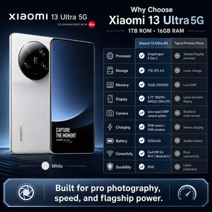 Xiaomi Mi 13 Ultra 5G 1TBGB ROM 16GB RAM Dual SIM GSM Unlocked - White