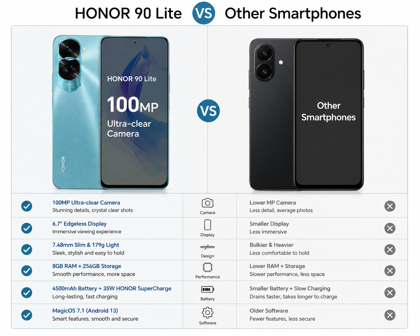 Honor 90 Lite 5G smartphone in cyan, front and back with triple rear camera