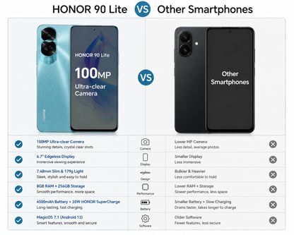Honor 90 Lite 5G smartphone in cyan, front and back with triple rear camera