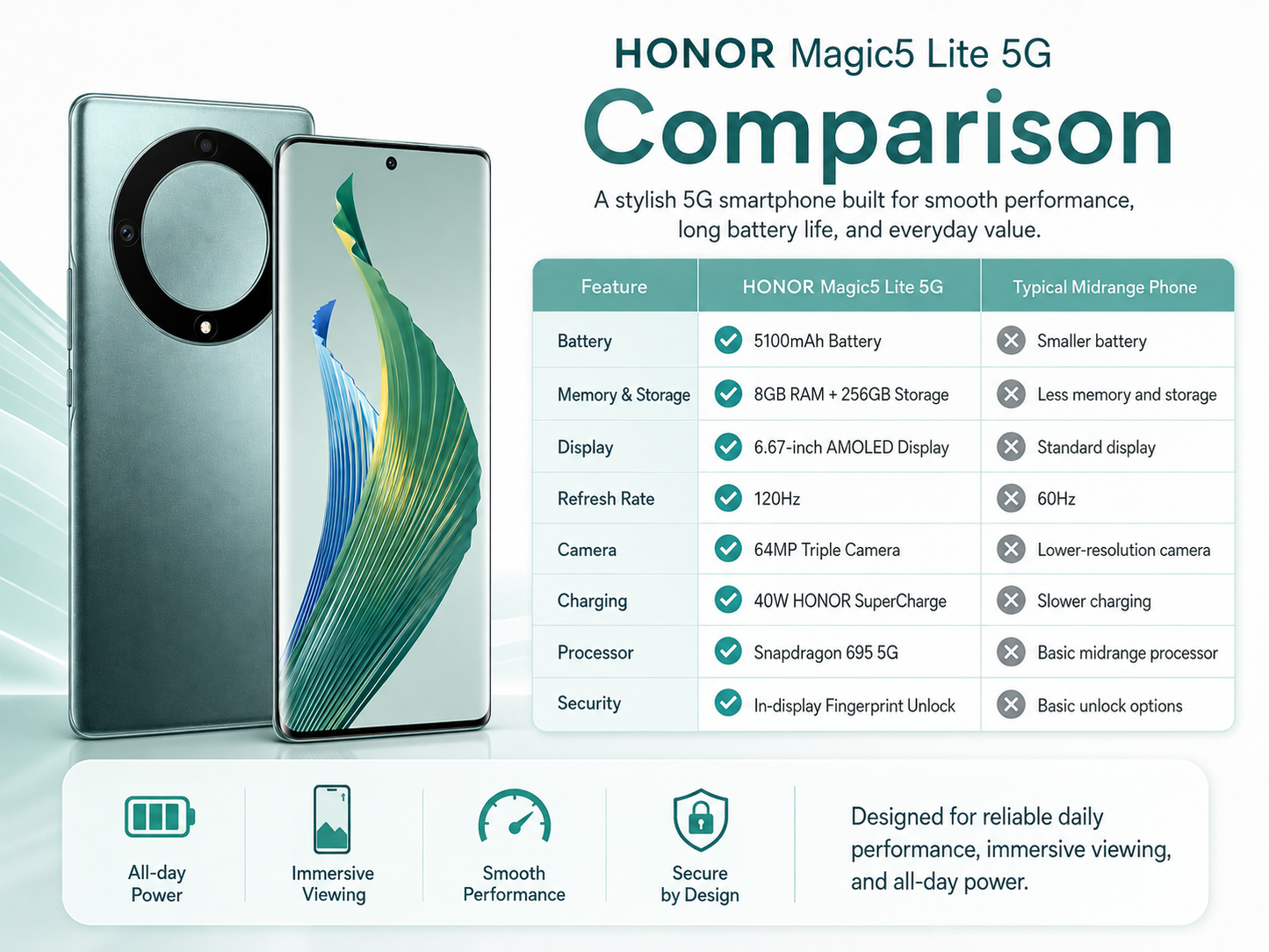 Green Honor Magic5 Lite 5G smartphone with dual-screen display and circular rear camera
