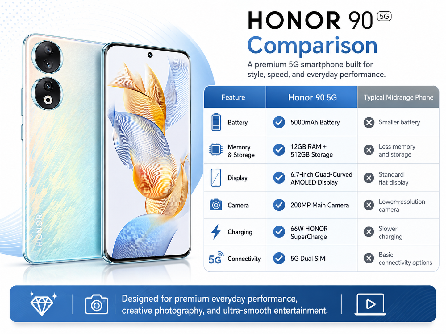 Peacock blue dual-camera smartphone with curved AMOLED display, front and back view