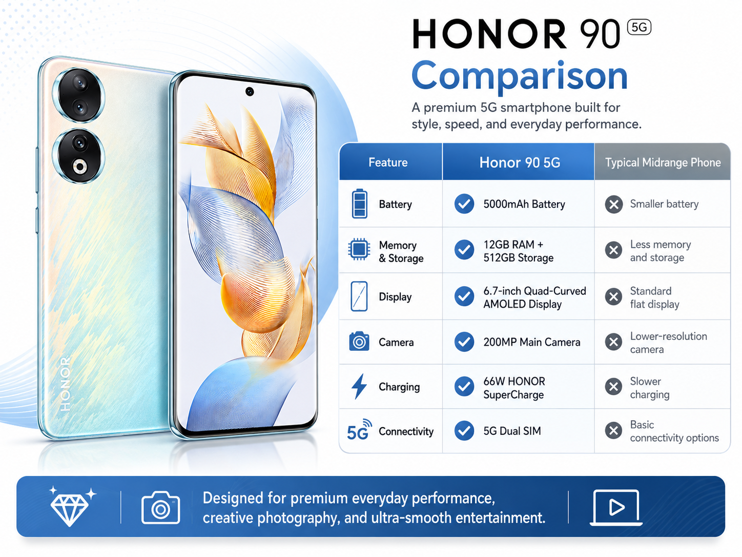 Peacock blue dual-camera smartphone with curved AMOLED display, front and back view