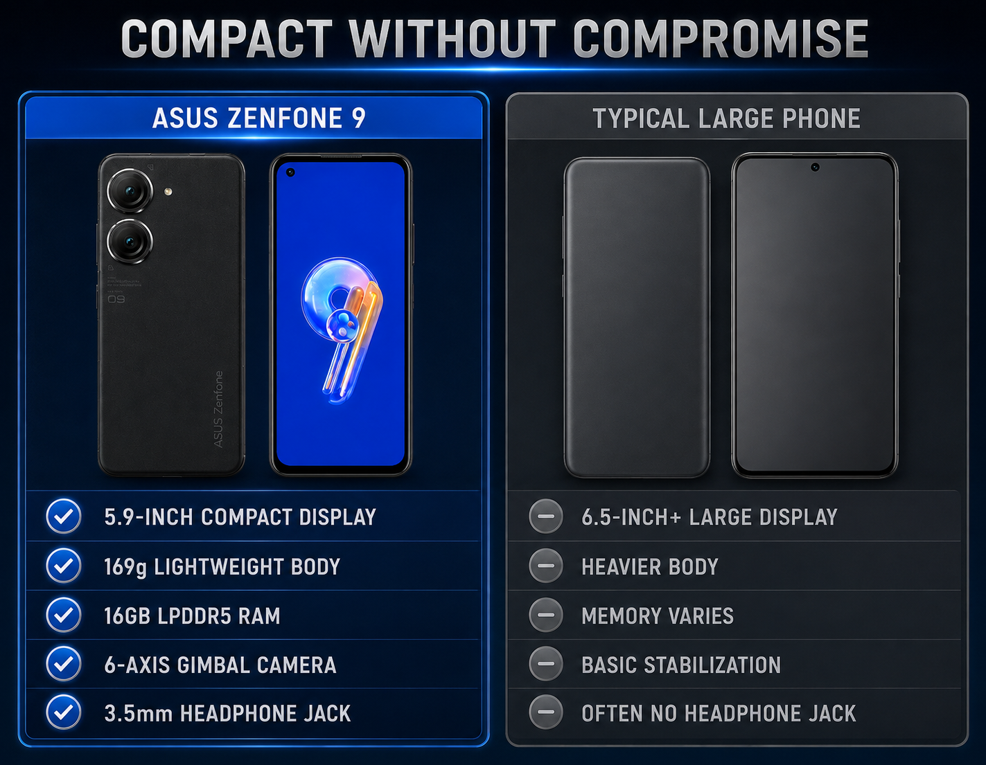 Zenfone 9 compact smartphone shown front and back, side-by-side with larger phone