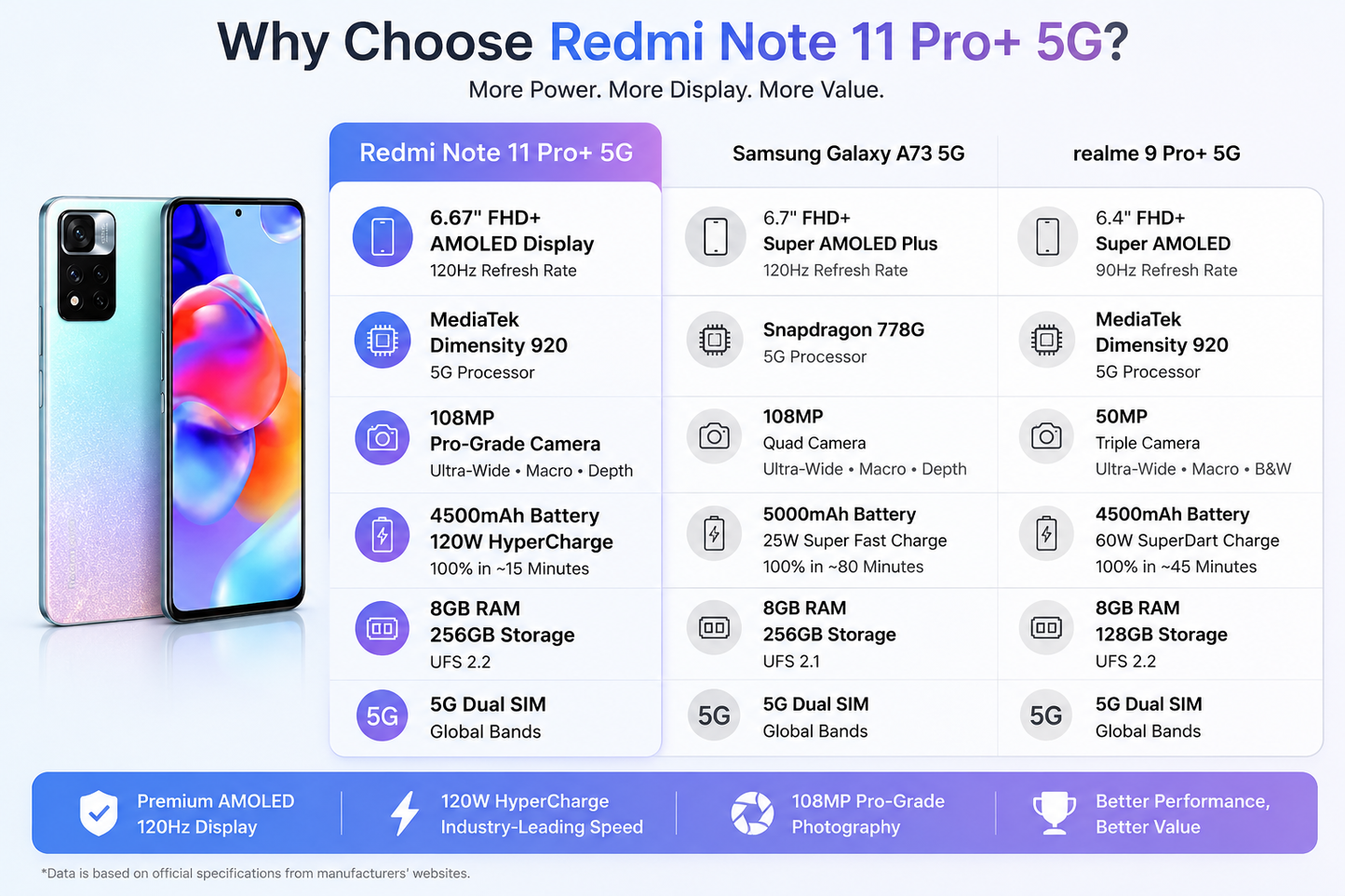 Xiaomi Redmi Note 11 Pro Plus 5G Dual SIM 256GB 8GB RAM GSM Unlocked - Star Blue