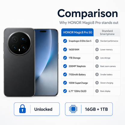 Honor Magic8 Pro 5G Dual SIM 1TB ROM 16GB RAM GSM Unlocked - Black