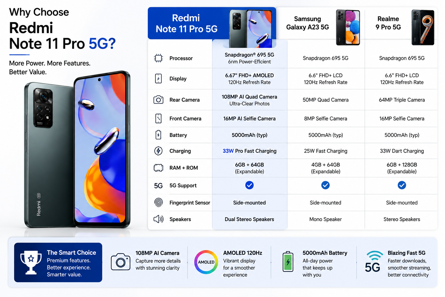 Xiaomi Redmi Note 11 Pro 64GB 6GB RAM Dual SIM GSM Unlocked