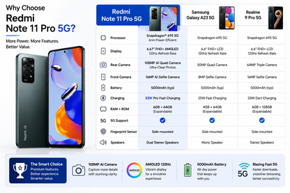 Xiaomi Redmi Note 11 Pro 64GB 6GB RAM Dual SIM GSM Unlocked - Graphite Gray