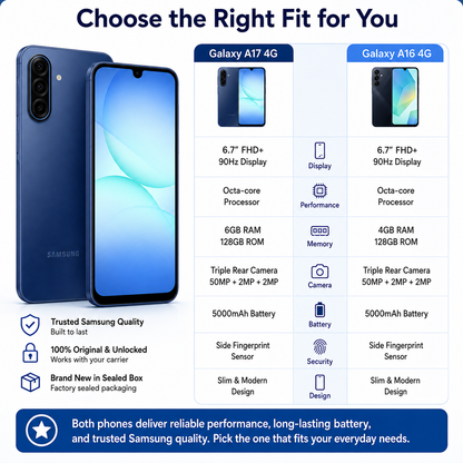 Blue Samsung Galaxy A17 4G phone with front screen and dual rear cameras.
