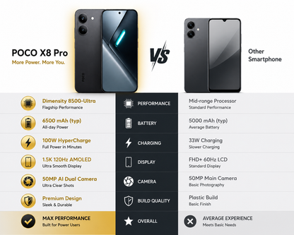 Xiaomi Poco X8 PRO 5G 512GB ROM 12GB RAM Dual SIM GSM Unlocked Iron Man Edition - Gold