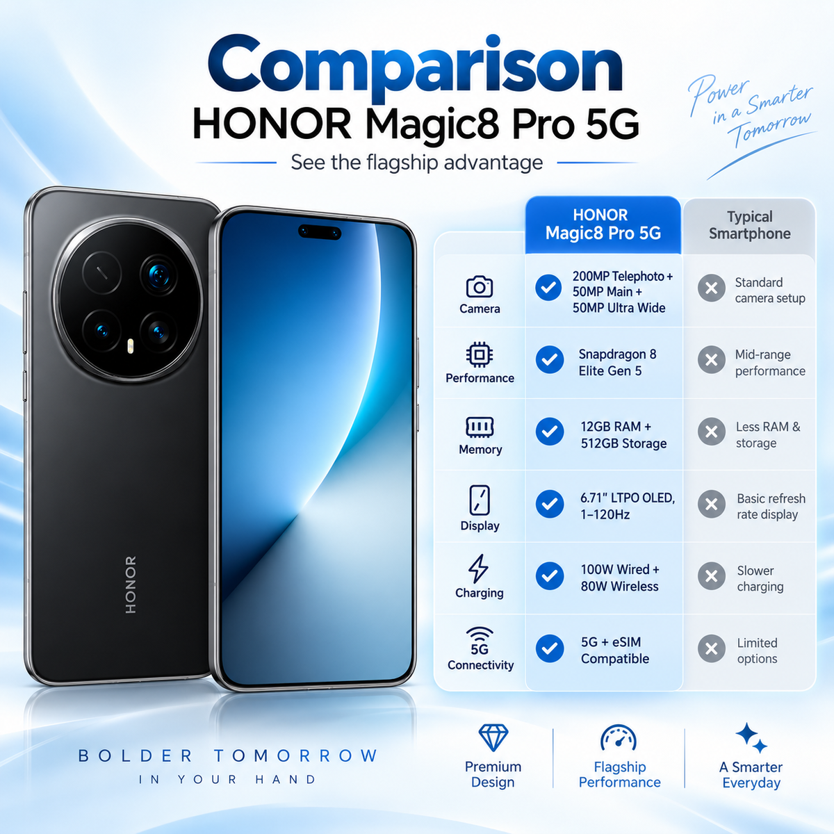 Two Honor Magic8 Pro 5G smartphones showing black back camera and blue front display