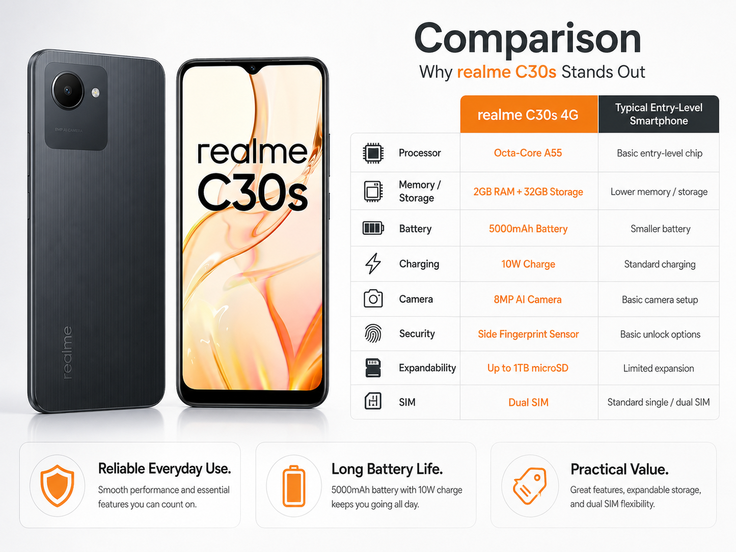 Realme C30s  Smartphone front and back in dark finish with colorful abstract display.