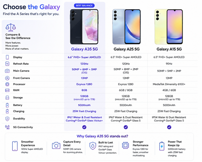 Samsung Galaxy A35 Smartphone display panel with front/back renders and feature specs layout