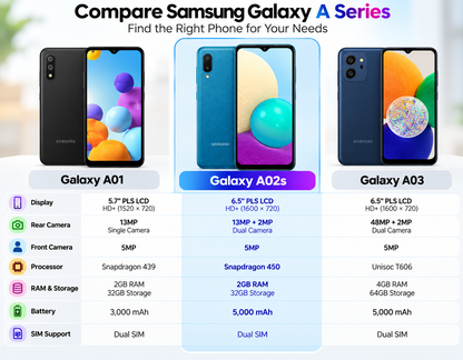 Samsung Galaxy A02 A022G/DS Dual Sim LTE 32GB, 2GB RAM GSM Unlocked - Blue