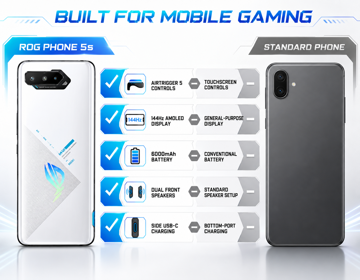 White ASUS ROG Phone 5s smartphone shown front and back alongside another phone
