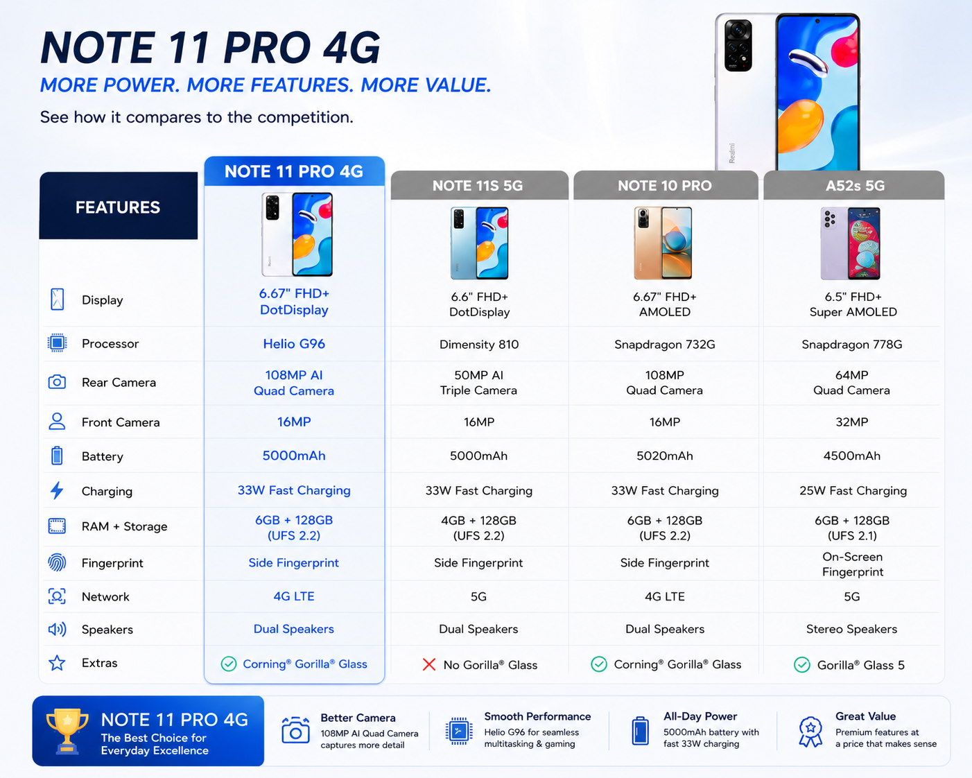 Xiaomi Redmi Note 11 Pro 4G 128GB 6GB RAM Dual SIM GSM Unlocked - Polar White