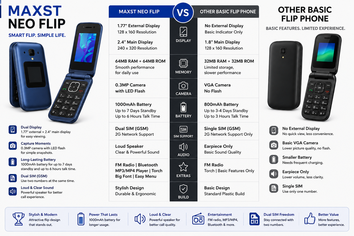 Blue and black flip phones side by side, external keypads and small screens