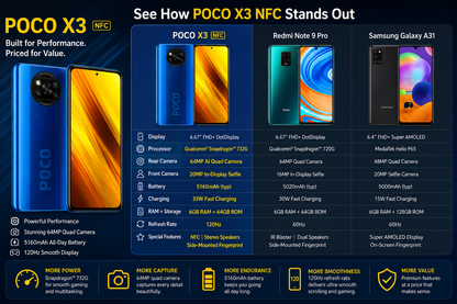 Xiaomi Poco X3 NFC 64GB, 6GB RAM, GSM LTE Unlocked - Cobalt Blue