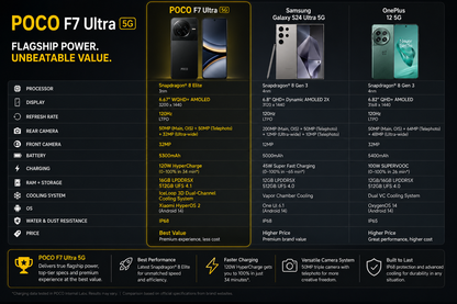 Xiaomi Poco F7 Ultra 5G 512GB ROM 16GB RAM Dual sim GSM Unlocked - Black