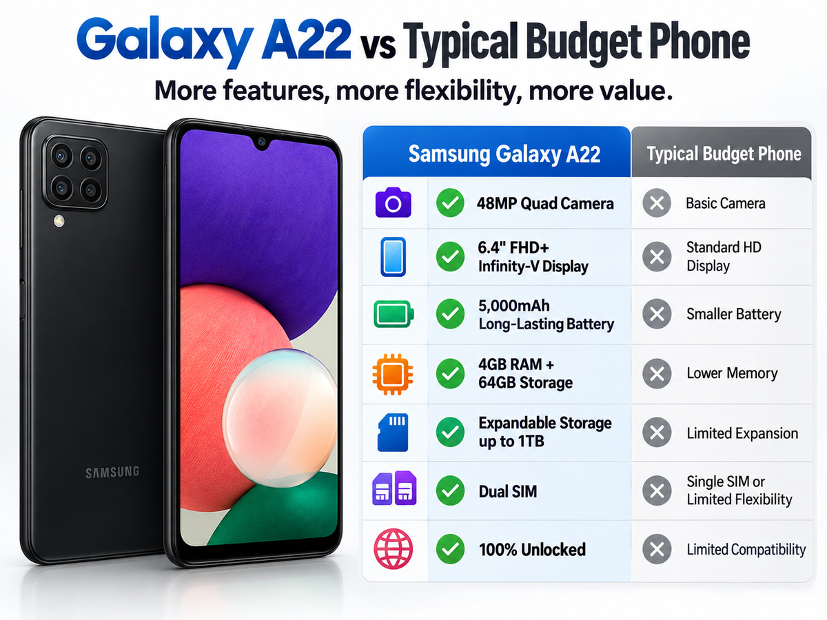 Samsung Galaxy A22 4G Black Samsung smartphone with purple front screen and multi-lens rear camera