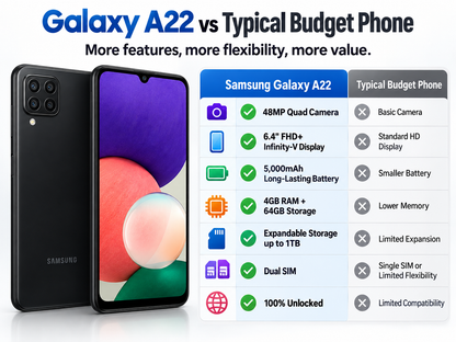 Samsung Galaxy A22 4G Black Samsung smartphone with purple front screen and multi-lens rear camera