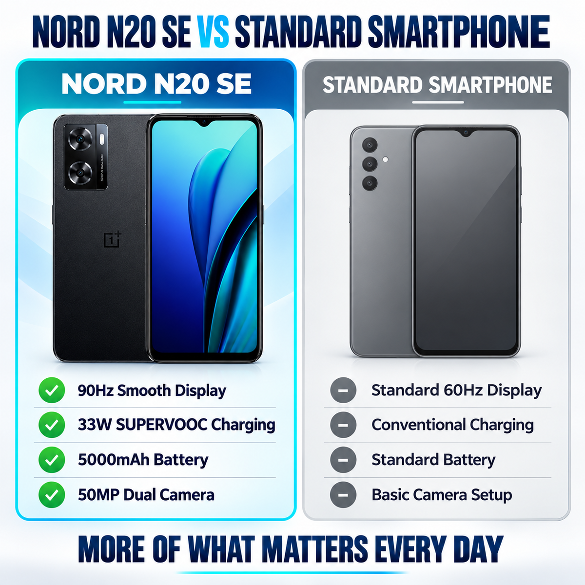OnePlus Nord N20 SE Black smartphone front display and back camera module, dual-lens rear