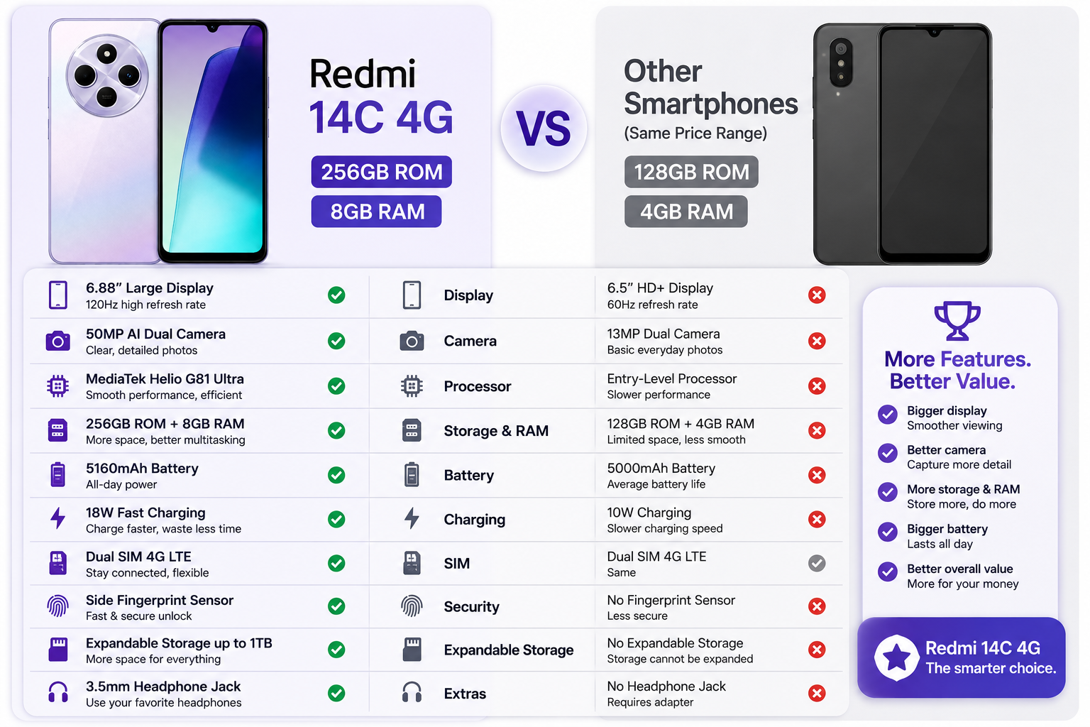 Xiaomi Redmi 14C 4G 256GB ROM 8GB RAM Dual SIM GSM Unlocked