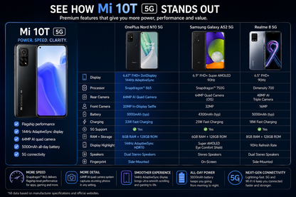 Xiaomi Mi 10T 128GB, 8GB RAM 6.67" LTE 5G GSM Factory Unlocked - Cosmic Black