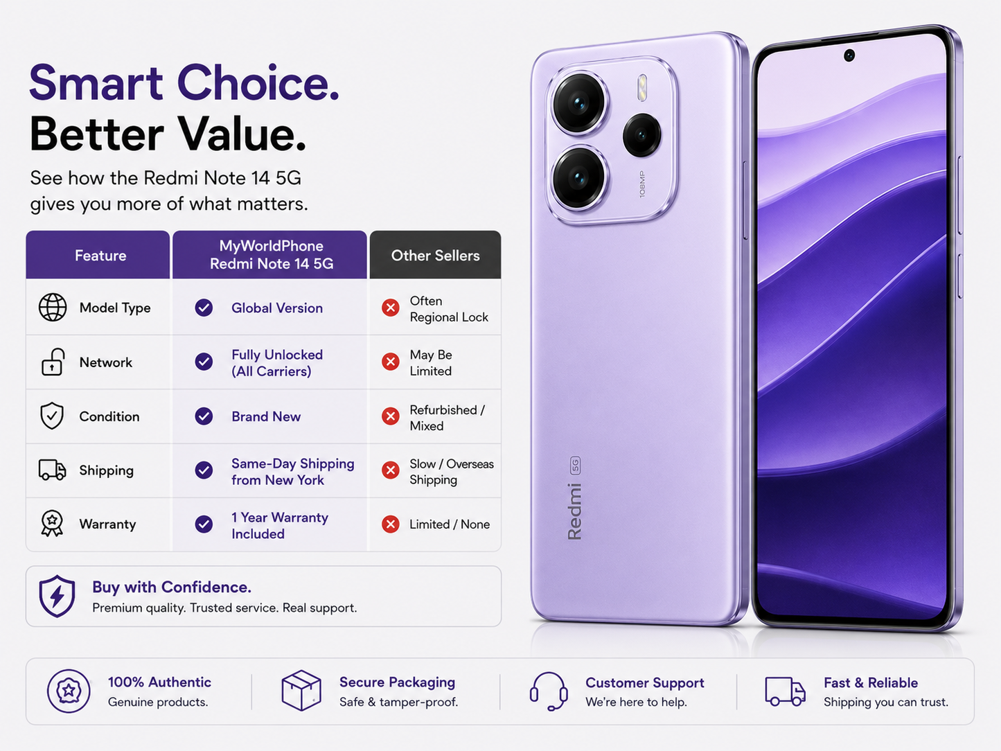 Xiaomi Redmi Note 14 5G 512GB ROM 12GB RAM Dual Sim GSM Unlocked - Lavender Purple