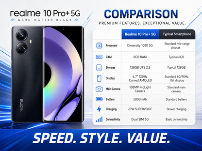 Realme 10 Pro+ 5G Black Realme smartphone front view with curved display and dual rear cameras.