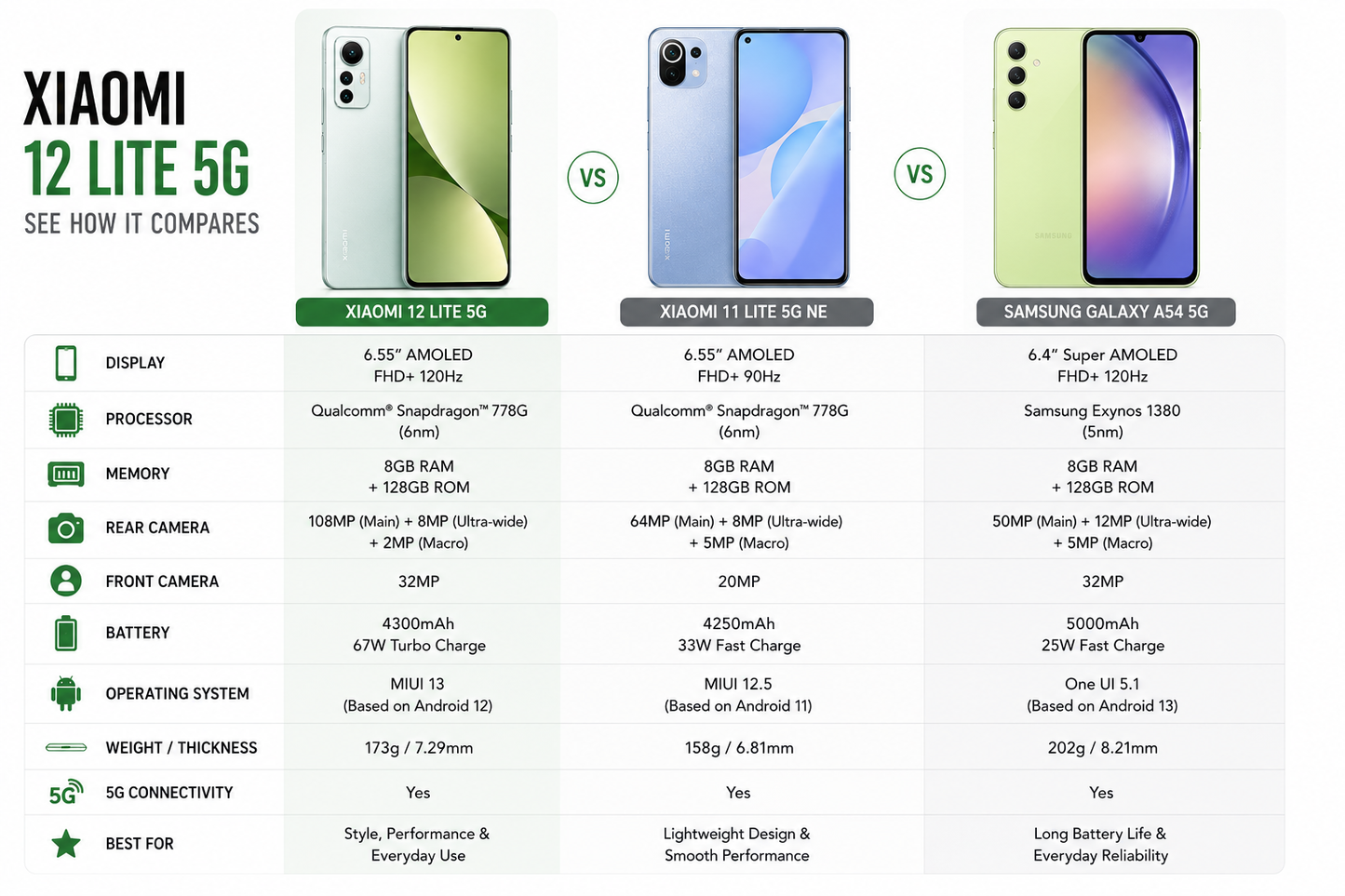 Xiaomi 12 Lite 5G 128GB 8GB RAM Dual SIM GSM Unlocked - Green