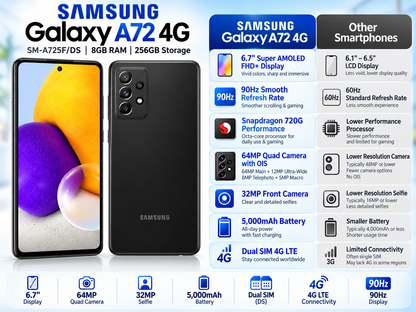 Samsung Galaxy A72 4G smartphone, black front and back shown with spec panel