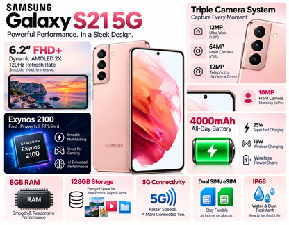 Pink Samsung Galaxy S21 5G smartphone with triple camera and battery callouts