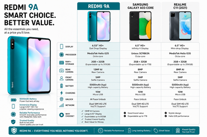 Xiaomi Redmi 9A Dual Sim 32GB 2GB RAM GSM Unlocked - Peacook Green