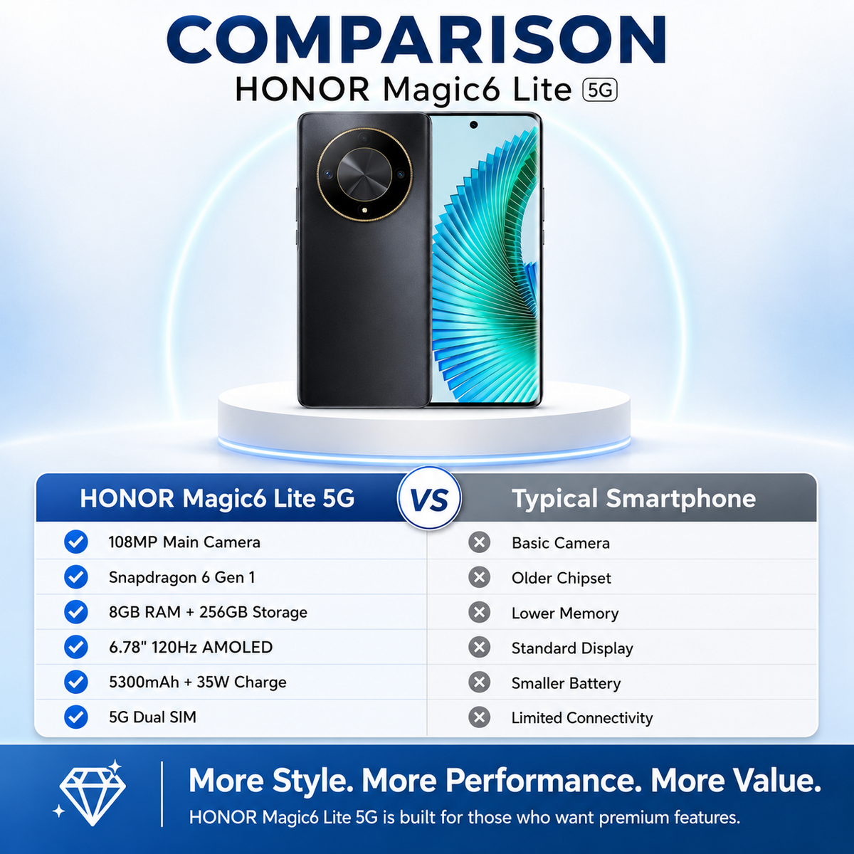 Black Honor Magic6 Lite smartphone, front screen and circular rear camera module visible.