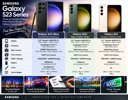 Samsung Galaxy S23 series lineup showing multiple phones in different colors