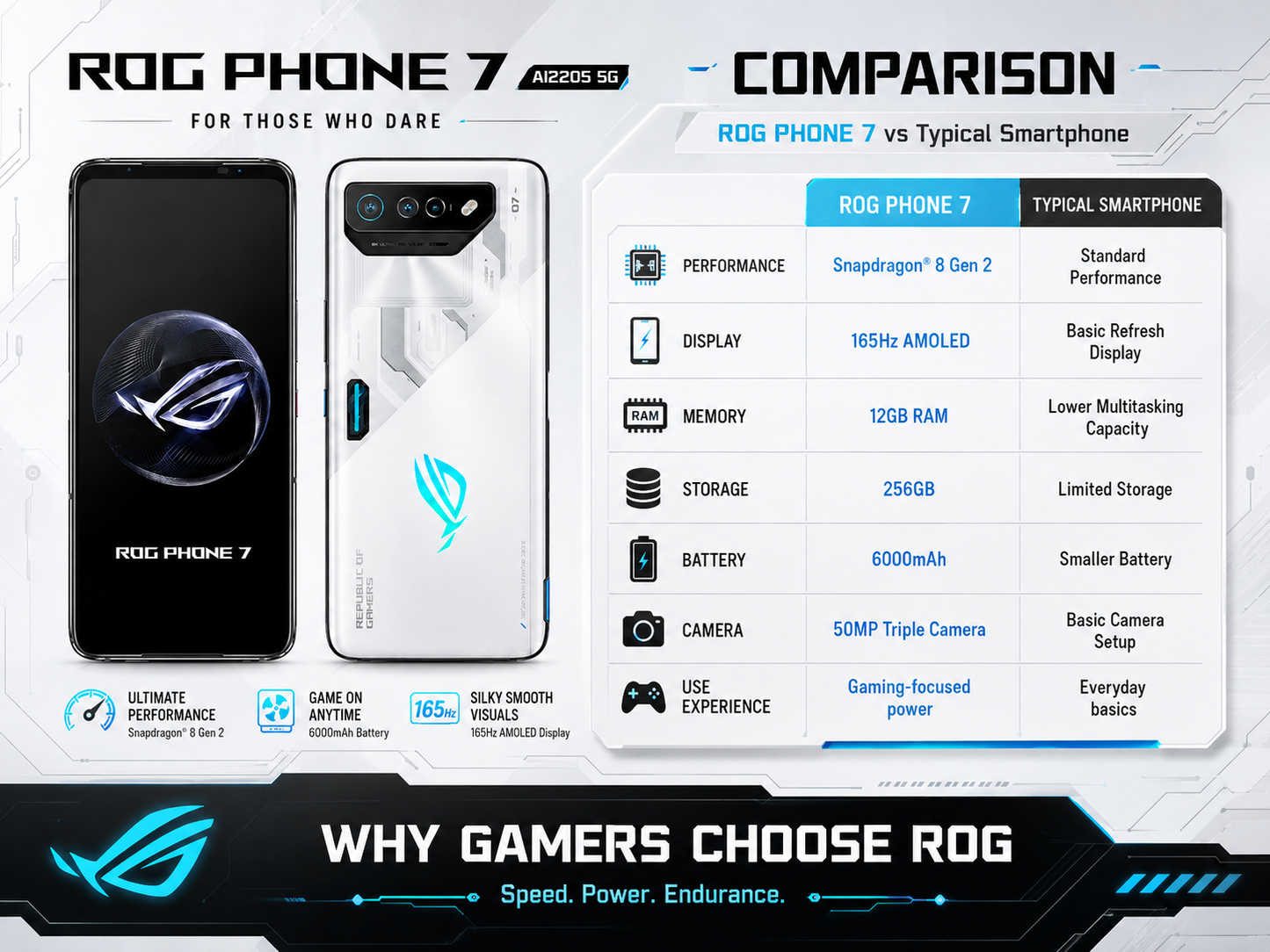 ASUS ROG Phone 7 White smartphone and dark-front smartphone side-by-side, triple rear camera