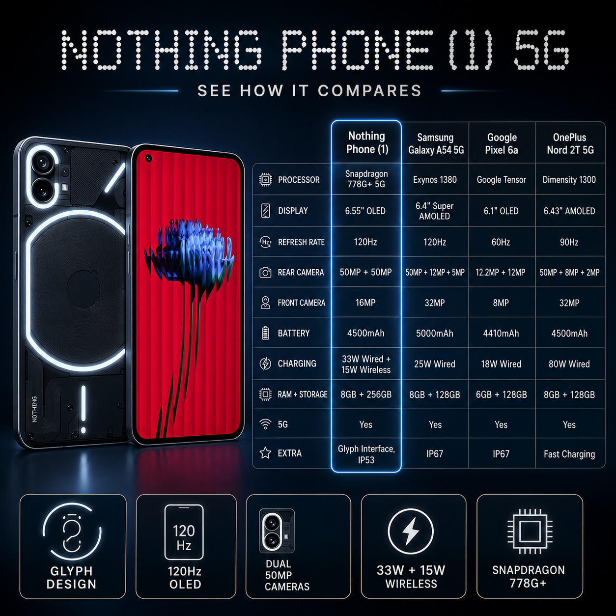 Nothing Phone1 5G Dual SIM 256GB 8GB RAM GSM Unlocked – Black