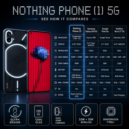 Nothing Phone1 5G Dual SIM 256GB 8GB RAM GSM Unlocked – Black